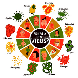 信息图表元素集图片_人类病毒信息图表集与流感和艾滋