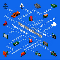 设备行业图片_纺织行业等距流程图，带有一组独