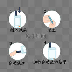 测血糖步骤套图