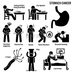 胃癌症状引起的危险因素诊断棒图
