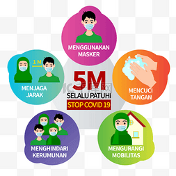 logo 5m protokol kesehatan give a preventions