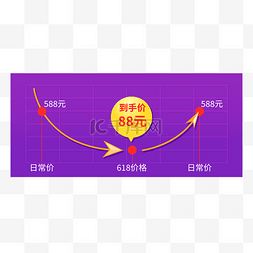 电商立体预售价格趋势