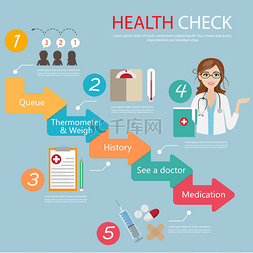 医生图表图片_病人去看医生在医院警务信息图表