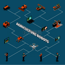 结合背景图片_农业机器人等距流程图与现代农业