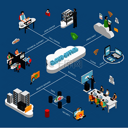 云办公室等距流程图与数据存储符