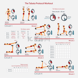 培训说明图片_Tabata 协议锻炼，包含完整的时间