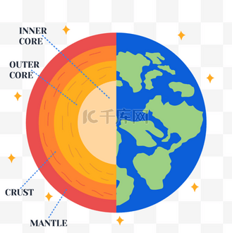 地球的横切图图片