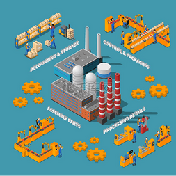 制造业海报图片_带有加工细节的工厂等距海报装配