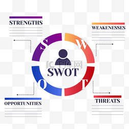 商务图表环形图片_swot分析信息图表环形分割