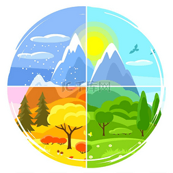 四个季节景观。