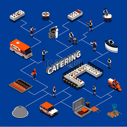 蓝色餐饮背景图片_餐饮等距流程图与工作人员、甜点