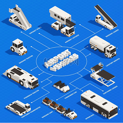 机场地面车辆支持设备等轴测流程