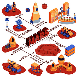 幻想矢量图图片_等距火星殖民化流程图与卫星宇宙