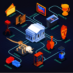 文字组成的图片图片_博物馆等距流程图组成与标本收藏