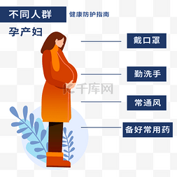 戴口罩人群图片_孕妇防疫健康防护措施疫情疫情