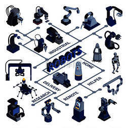机器人自动化流程图，带有用于各