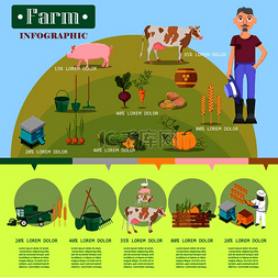 农场文字图片_男性农民、大型动物、健康植物的