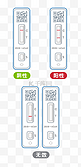 新冠病毒抗原检测结果