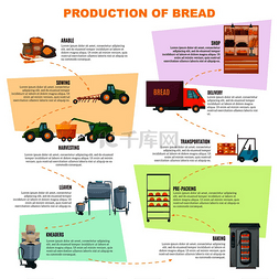 播种矢量图图片_面包生产信息图表，从谷物播种到