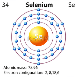 电子图图片_硒的符号和电子图