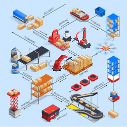 仓库管理系统图标图片_智能仓库流程图概念。