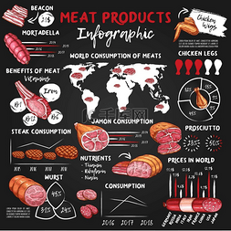 香肠和鸡腿图片_肉类和香肠食品矢量图。