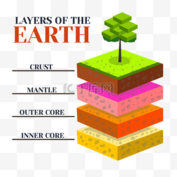 卡通自然景观图片_地球层植物结构图标
