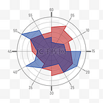 数据统计商务金融分析多角度雷达图