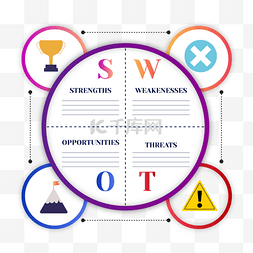 创意数据信息图表图片_swot分析信息图表圆形描边
