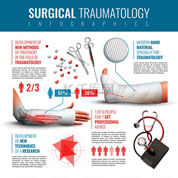 信息图表元素集图片_外科创伤学信息图表集与治疗和新