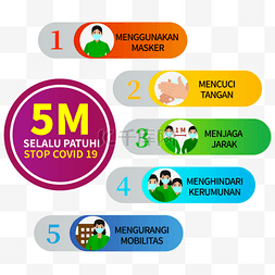 stop手图片_logo 5m protokol kesehatan gambar infografis 