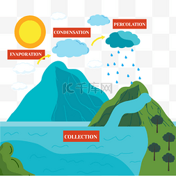 循环在用的图标图片_水循环自然现象蒸汽