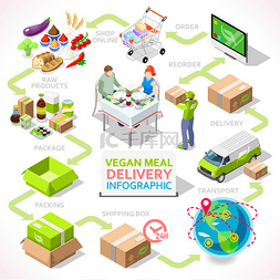 产品关系图图片_Delivery 03 Infographic Isometric