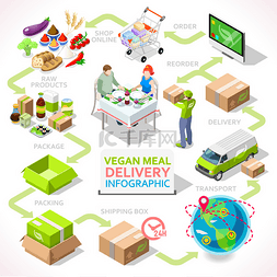 追溯图片_Delivery 03 Infographic Isometric