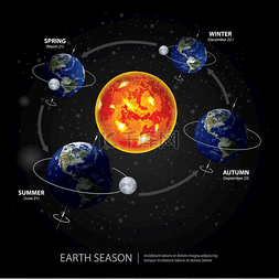 矢量图派大星图片_地球变化季节矢量图