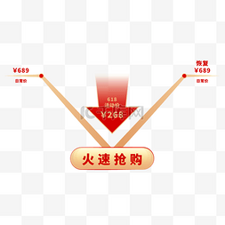 电商价格趋势图图片_电商活动促销价格趋势