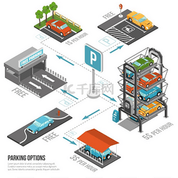 停车场车库图片_停车场组成。