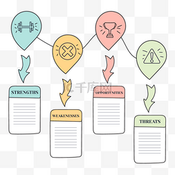 swot分析信息图表卡通