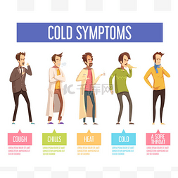 手绘感冒图片_流感感冒症状平面分布图海报 