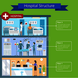 带有信息的医院结构和楼层、手术