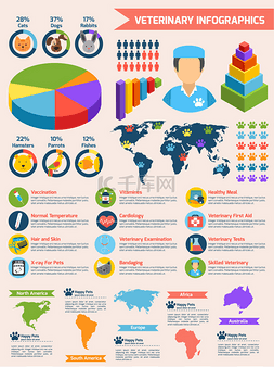 兽医信息图表集