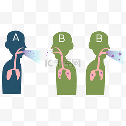 医学防控图片_变异病毒新冠肺炎德尔塔病毒传染