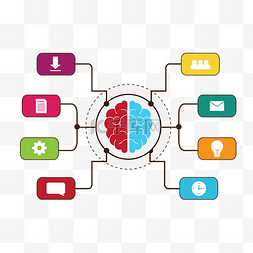 分散思维图片_分散思维机构导图