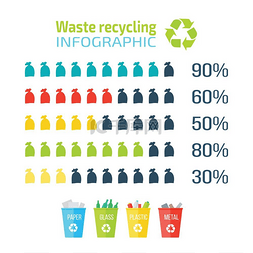 垃圾图表图片_废物回收信息图废物回收信息图回