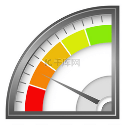 速度指示器图片_评分表。
