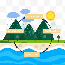 太阳水图片_水循环自然现象水资源