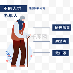 防疫防疫指南图片_老年人防疫措施戴口罩勤消毒疫情