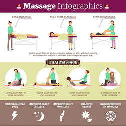 按摩和医疗保健信息图表插图医疗