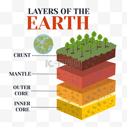 大自然地图片_地球层蓝色图表名称