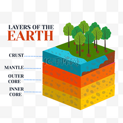 卡通自然景观图片_地球层蓝色细节植物图